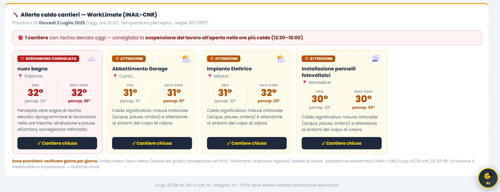 Avviso caldo cantieri WorkLimate INAIL-CNR nella home di POS.so: cantieri con rischio elevato e sospensione consigliata